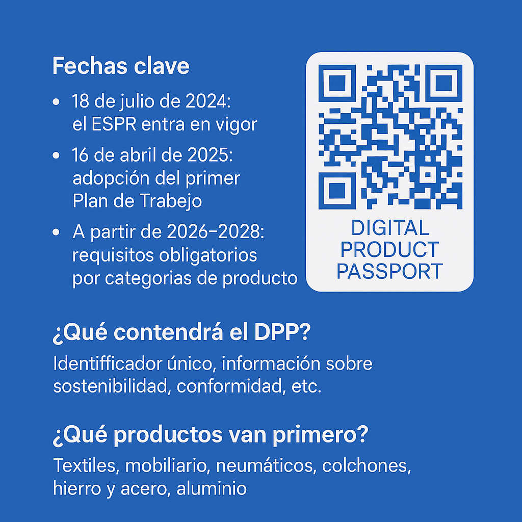 Pasaporte Digital de Producto (DPP).